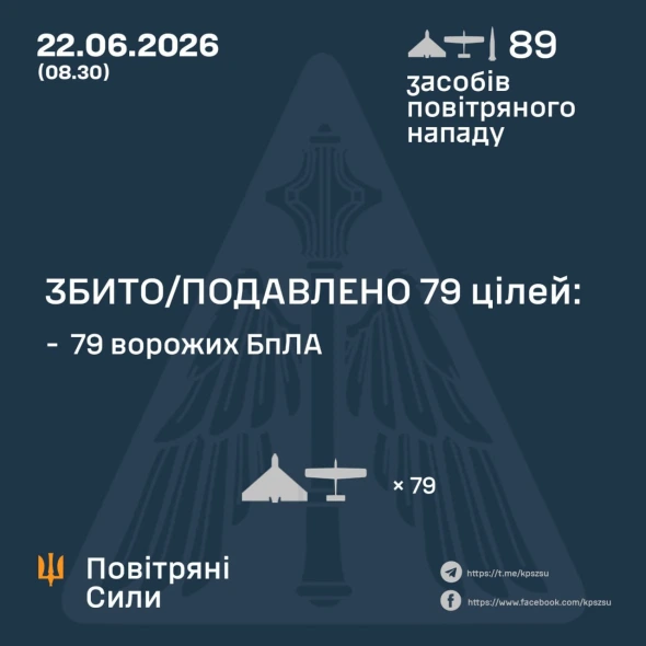 Повітряні сили розкрили подробиці нічної атаки росіян